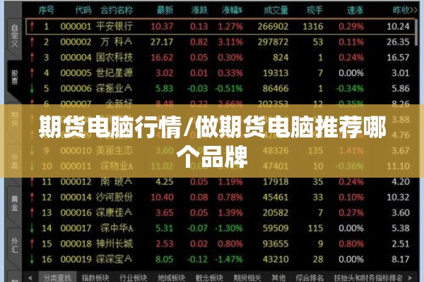 期货电脑行情/做期货电脑推荐哪个品牌