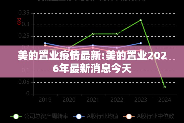 美的置业疫情最新:美的置业2026年最新消息今天 美的置业疫情最新:美的置业2026年最新消息今天