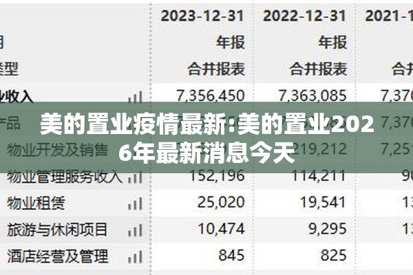 美的置业疫情最新:美的置业2026年最新消息今天 美的置业疫情最新:美的置业2026年最新消息今天