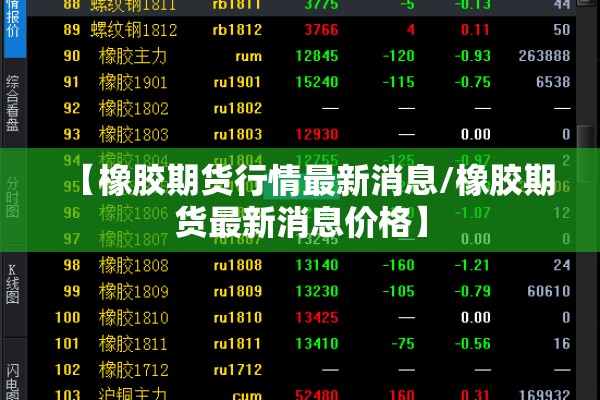 【橡胶期货行情最新消息/橡胶期货最新消息价格】 【橡胶期货行情最新消息/橡胶期货最新消息价格】