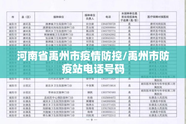 河南省禹州市疫情防控/禹州市防疫站电话号码 河南省禹州市疫情防控/禹州市防疫站电话号码