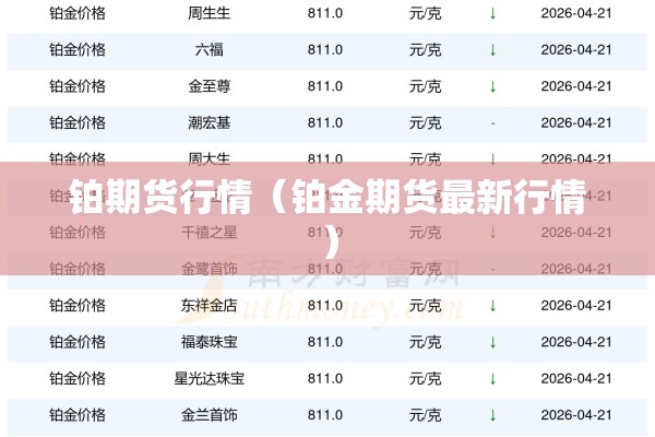 铂期货行情（铂金期货最新行情）