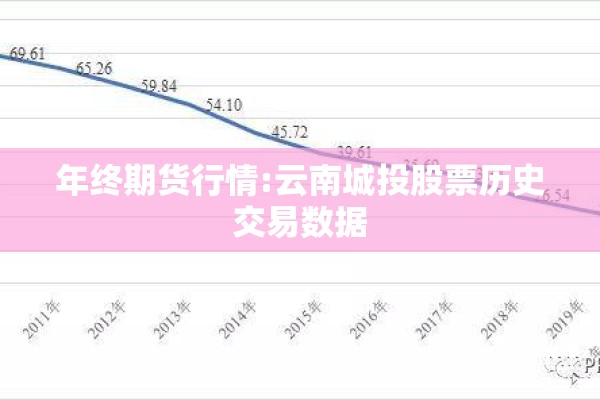 年终期货行情:云南城投股票历史交易数据 年终期货行情:云南城投股票历史交易数据