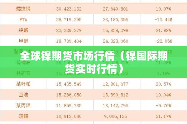 全球镍期货市场行情(镍国际期货实时行情) 全球镍期货市场行情(镍国际期货实时行情)