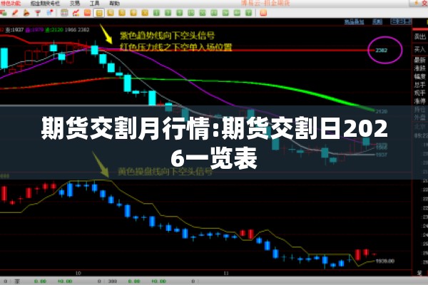 期货交割月行情:期货交割日2026一览表 期货交割月行情:期货交割日2026一览表