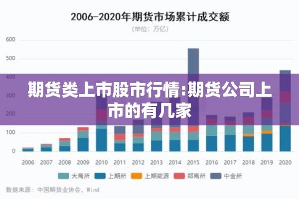 期货类上市股市行情:期货公司上市的有几家 期货类上市股市行情:期货公司上市的有几家
