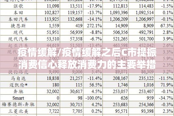 疫情缓解/疫情缓解之后C市提振消费信心释放消费力的主要举措