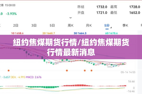 纽约焦煤期货行情/纽约焦煤期货行情最新消息 纽约焦煤期货行情/纽约焦煤期货行情最新消息