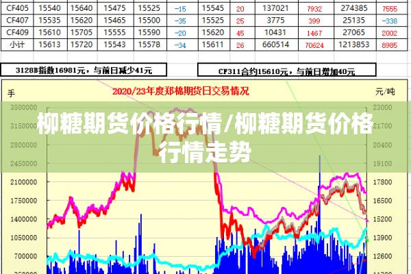 柳糖期货价格行情/柳糖期货价格行情走势 柳糖期货价格行情/柳糖期货价格行情走势