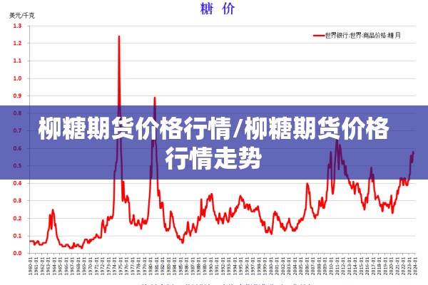 柳糖期货价格行情/柳糖期货价格行情走势 柳糖期货价格行情/柳糖期货价格行情走势