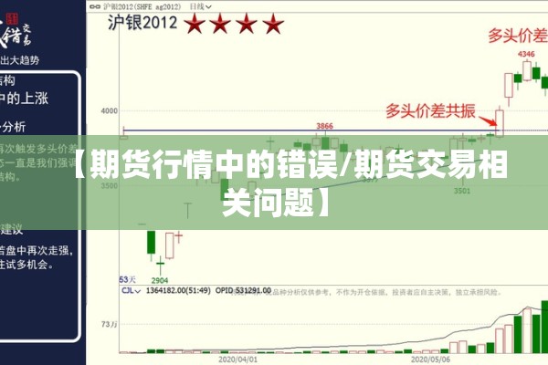 【期货行情中的错误/期货交易相关问题】