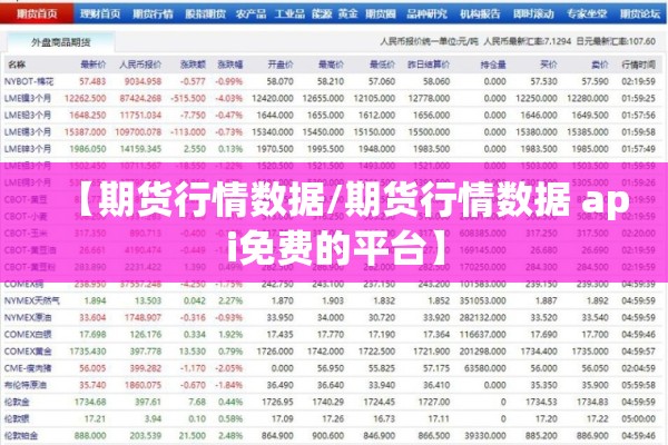 【期货行情数据/期货行情数据 api免费的平台】