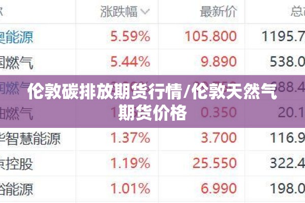 伦敦碳排放期货行情/伦敦天然气期货价格
