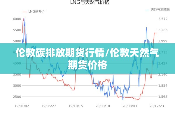 伦敦碳排放期货行情/伦敦天然气期货价格