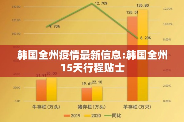 韩国全州疫情最新信息:韩国全州15天行程贴士