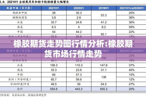 橡胶期货走势图行情分析:橡胶期货市场行情走势