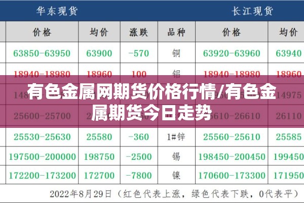 有色金属网期货价格行情/有色金属期货今日走势 有色金属网期货价格行情/有色金属期货今日走势