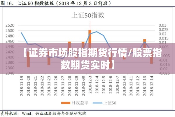 【证券市场股指期货行情/股票指数期货实时】