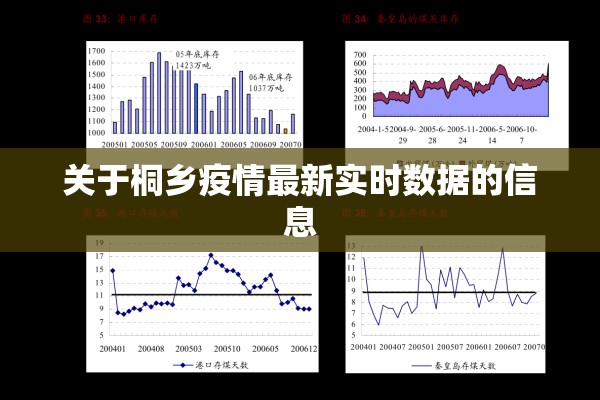关于桐乡疫情最新实时数据的信息 关于桐乡疫情最新实时数据的信息