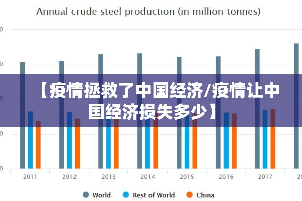 【疫情拯救了中国经济/疫情让中国经济损失多少】 【疫情拯救了中国经济/疫情让中国经济损失多少】