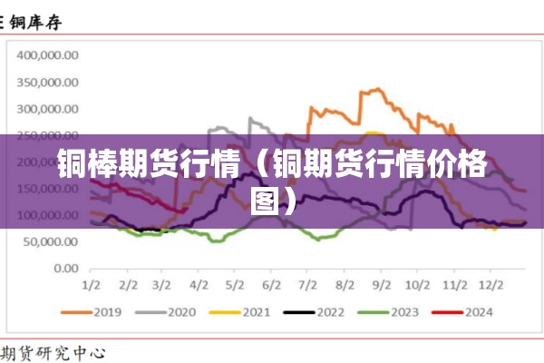 铜棒期货行情（铜期货行情价格图）