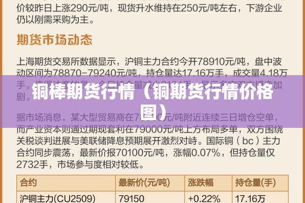 铜棒期货行情（铜期货行情价格图）