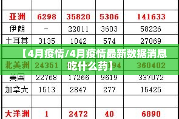 【4月疫情/4月疫情最新数据消息吃什么药】 【4月疫情/4月疫情最新数据消息吃什么药】
