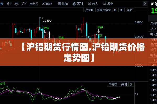 【沪铅期货行情图,沪铅期货价格走势图】 【沪铅期货行情图,沪铅期货价格走势图】