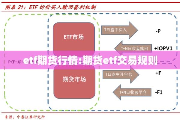 etf期货行情:期货etf交易规则