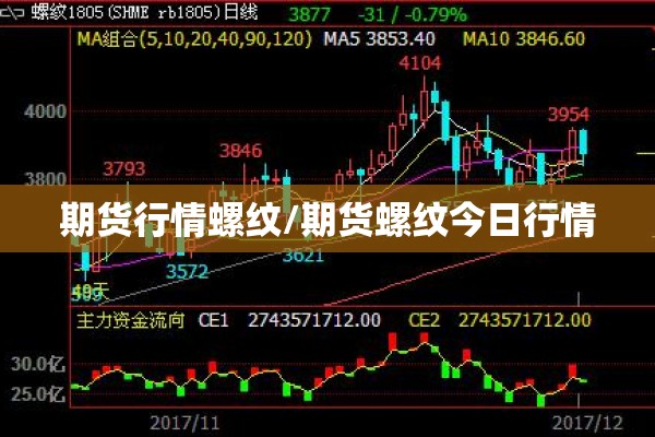 期货行情螺纹/期货螺纹今日行情 期货行情螺纹/期货螺纹今日行情