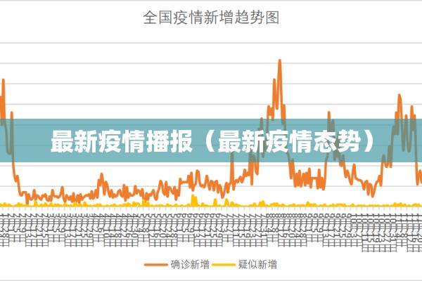 最新疫情播报（最新疫情态势）