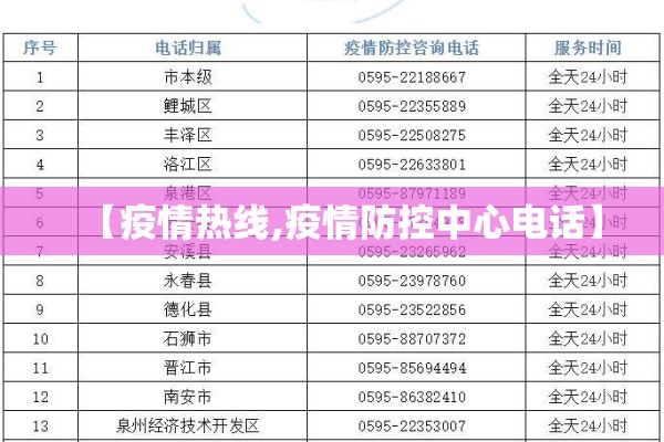 【疫情热线,疫情防控中心电话】 【疫情热线,疫情防控中心电话】