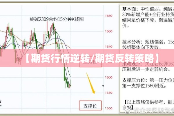 【期货行情逆转/期货反转策略】 【期货行情逆转/期货反转策略】
