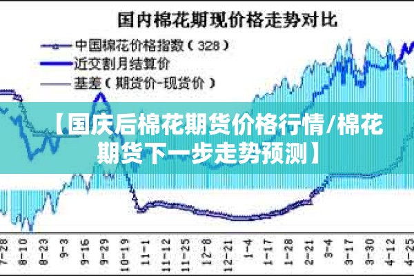 【国庆后棉花期货价格行情/棉花期货下一步走势预测】