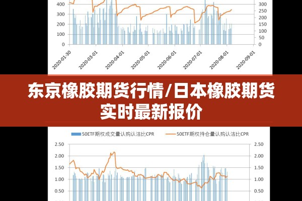 东京橡胶期货行情/日本橡胶期货实时最新报价