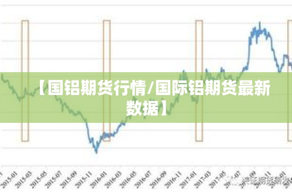 【国铝期货行情/国际铝期货最新数据】