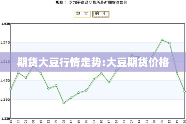 期货大豆行情走势:大豆期货价格