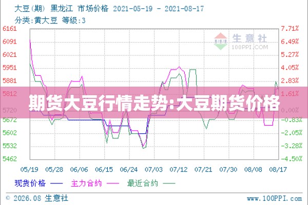 期货大豆行情走势:大豆期货价格
