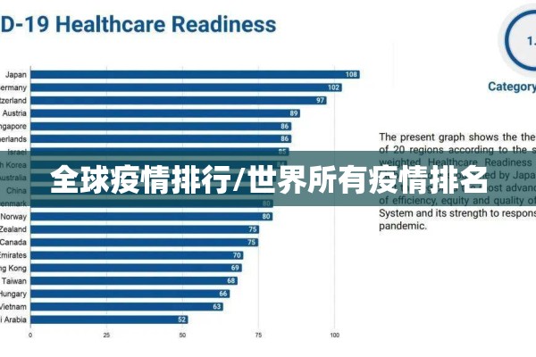 全球疫情排行/世界所有疫情排名 全球疫情排行/世界所有疫情排名