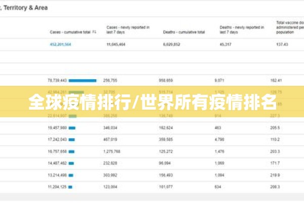 全球疫情排行/世界所有疫情排名 全球疫情排行/世界所有疫情排名