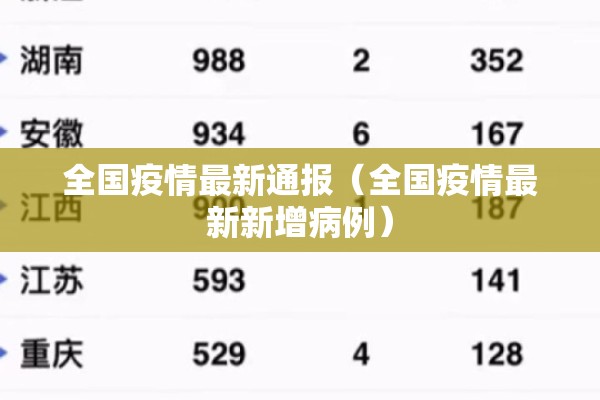 全国疫情最新通报（全国疫情最新新增病例）