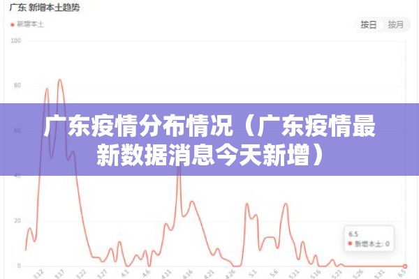 广东疫情分布情况（广东疫情最新数据消息今天新增）