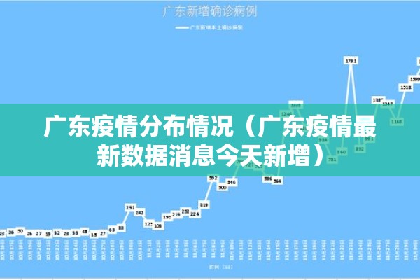 广东疫情分布情况（广东疫情最新数据消息今天新增）