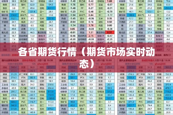各省期货行情（期货市场实时动态）