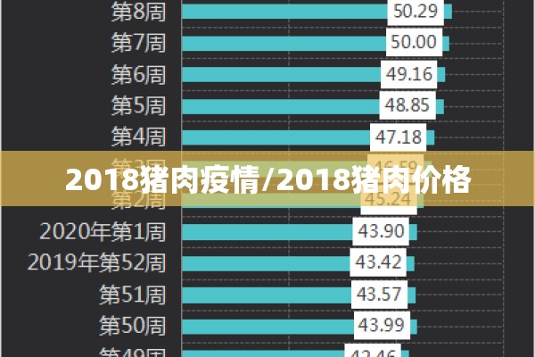 2018猪肉疫情/2018猪肉价格 2018猪肉疫情/2018猪肉价格