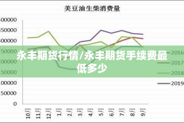 永丰期货行情/永丰期货手续费最低多少
