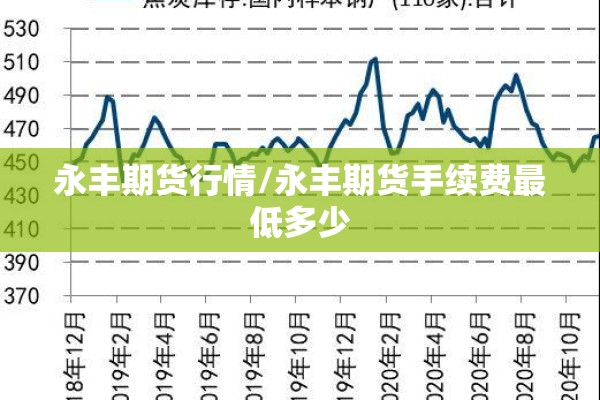 永丰期货行情/永丰期货手续费最低多少