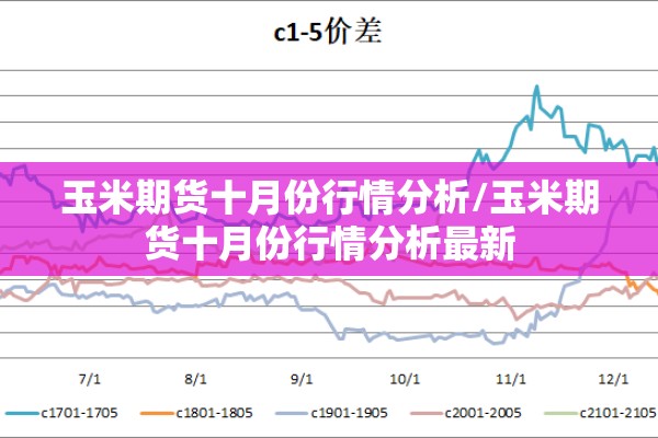 玉米期货十月份行情分析/玉米期货十月份行情分析最新 玉米期货十月份行情分析/玉米期货十月份行情分析最新