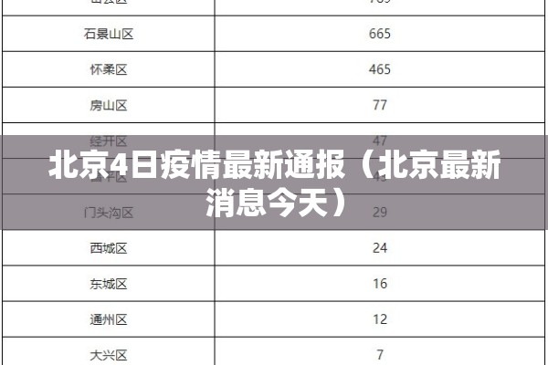 北京4日疫情最新通报（北京最新消息今天）