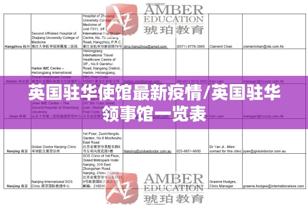英国驻华使馆最新疫情/英国驻华领事馆一览表